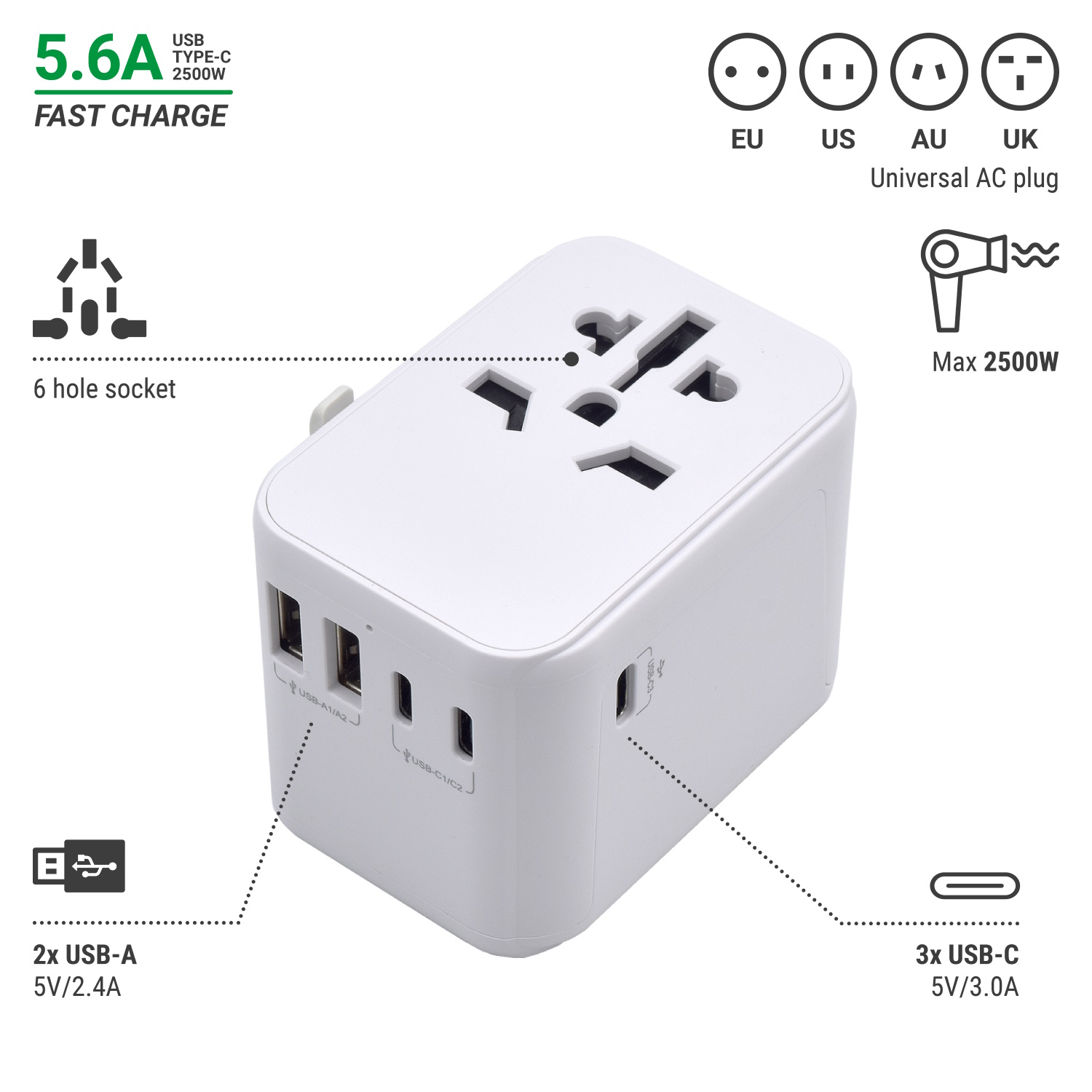 Universal travel adapter with EU/USA/UK/AUS plugs and 2 USB ports and 3  Type-C