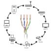 Network cable