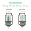 Cat.5e Plug